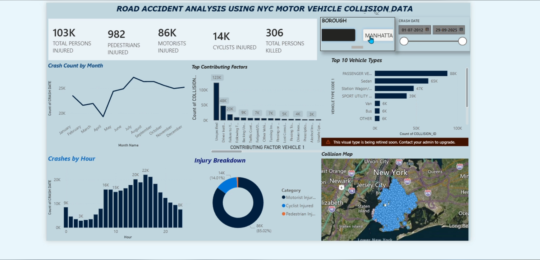 Road Accident Analysis Dashboard
